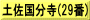土佐国分寺(29番)