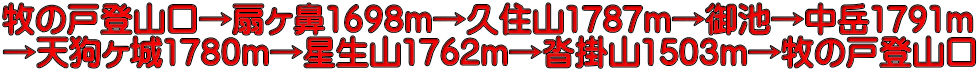 牧の戸登山口→扇ヶ鼻1698m→久住山1787m→御池→中岳1791m →天狗ヶ城1780m→星生山1762m→沓掛山1503m→牧の戸登山口